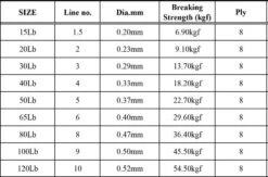 Nomad Design Panderra 8X Blue Braid 11 Nomad Design Panderra 8X Blue Braid -Cheap Fishing Store 853b1b9d2156 Pandora Spec dia 1024x1024 1
