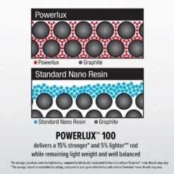 Abu Garcia Veritas Spinning Combo -Cheap Fishing Store AbuGarica Veritas Powerlux100 info