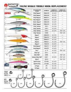 VMC ILS InLine Single Hook 4X -Cheap Fishing Store Lure Treble Hook Replacement Chart 1514d79a 9037 443e 8d11 87841e0bcbeb
