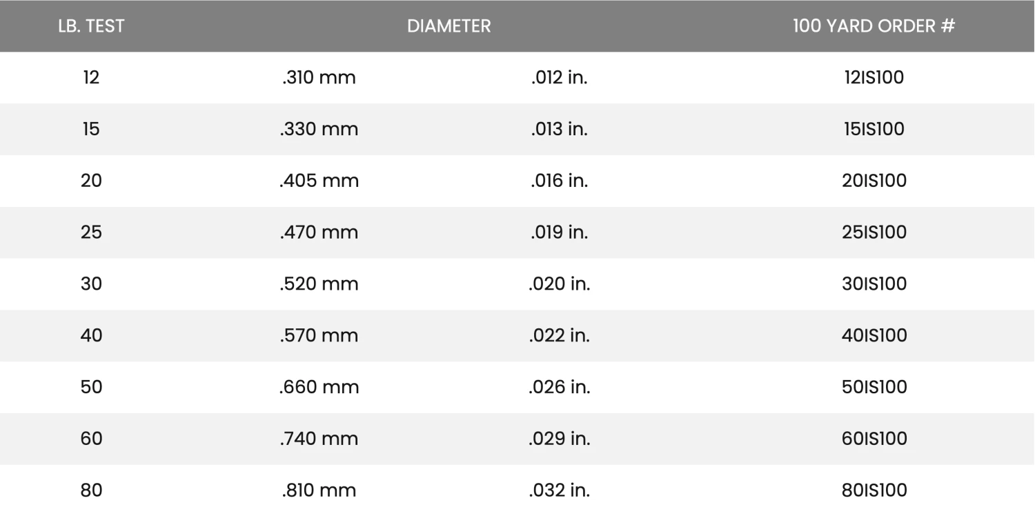 Seaguar Inshore Fluorocarbon Leader Wheel 100 Yards 8 Seaguar Inshore Fluorocarbon Leader Wheel 100 Yards - Image 8