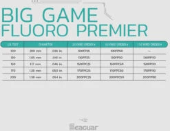 Seaguar Fluoro Premier Leader Wheel 25 Yards -Cheap Fishing Store Seaguar BigGameFluroPremier SpecChart f23953df bd1d 45dd 8faf 5896331ad285
