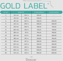 Seaguar Gold Label Fluorocarbon Leader Wheel 50 Yards -Cheap Fishing Store Seaguar Gold Label SpecChart 9c8bf80d 947d 4c33 8567 ba1172c4ecd7