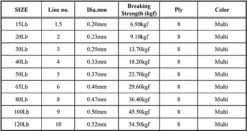 Nomad Design Panderra 8X Multi-Color Braid 14 Nomad Design Panderra 8X Multi-Color Braid -Cheap Fishing Store braid specs jpg