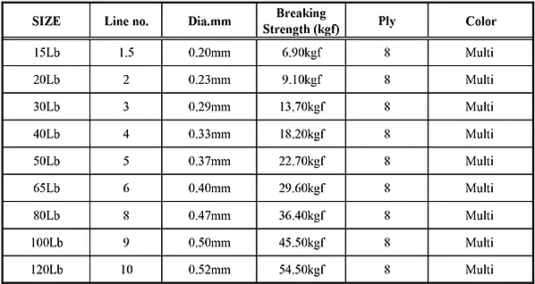 Nomad Design Panderra 8X Multi-Color Braid 6 Nomad Design Panderra 8X Multi-Color Braid - Image 6