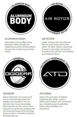 Daiwa BG Spinning Reels -Cheap Fishing Store daiwa bg 08